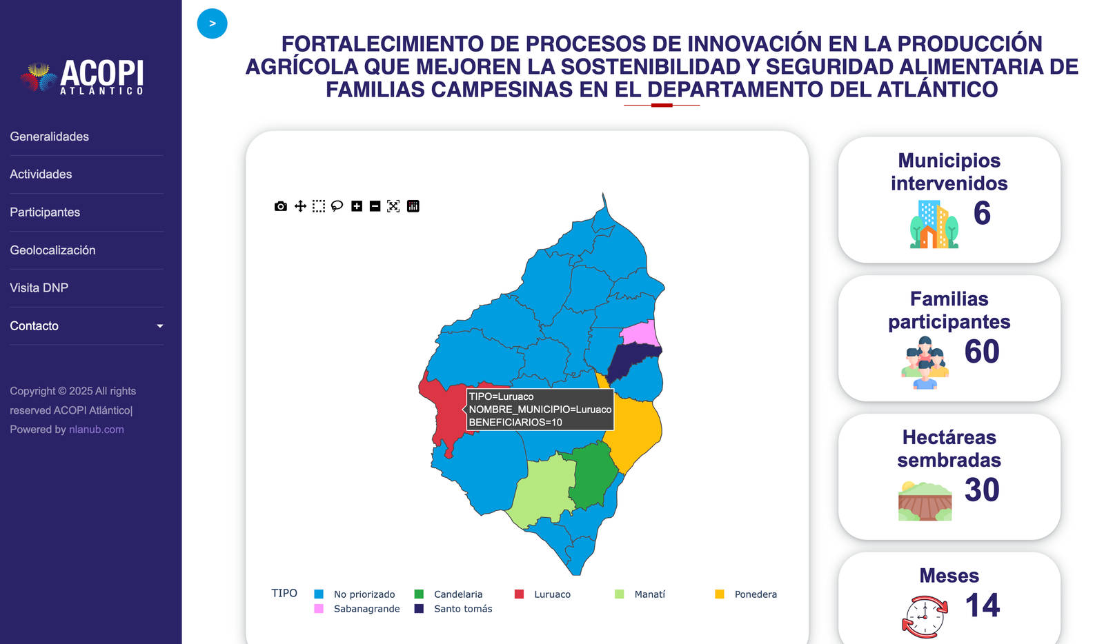 Dashboard - Proyecto Agro