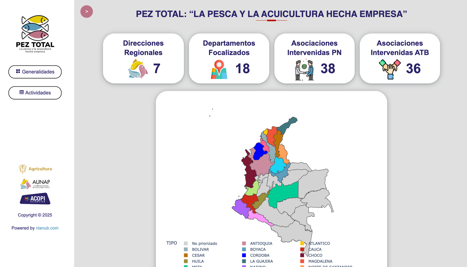 Dashboard - Pez Total